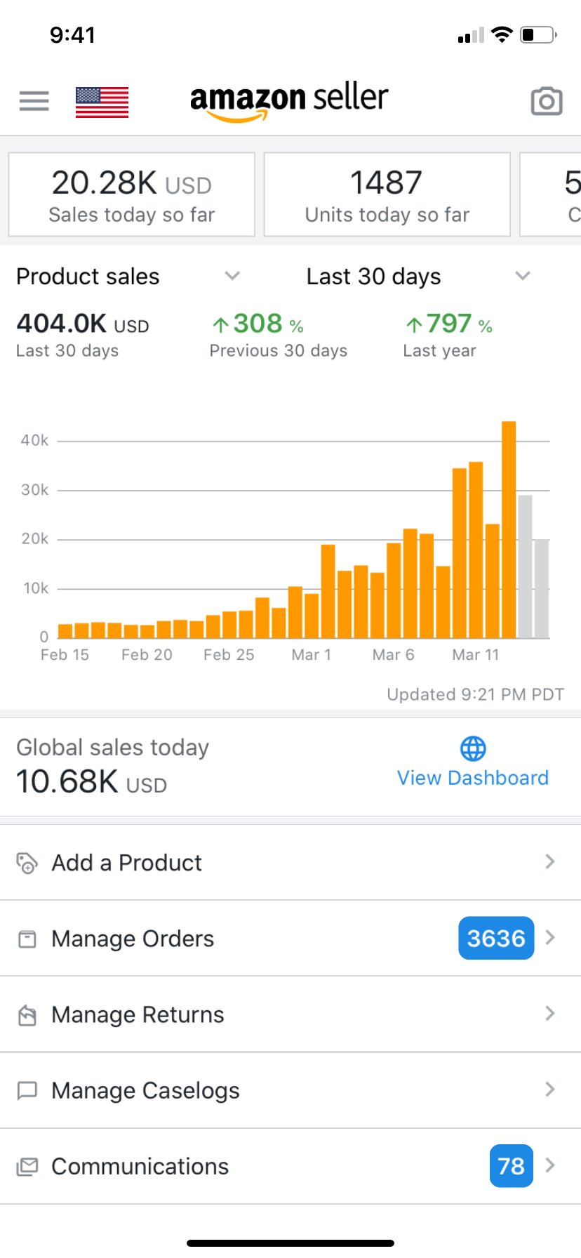 Amazon Seller Central showing $404K in 30-day sales with 308% growth
